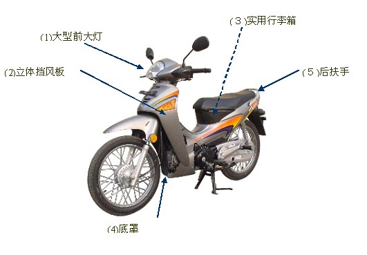 新大洲本田SDH125-2 DEPUTY（新概念）下線 天津工廠累計(jì)生產(chǎn)達(dá)百萬(wàn)輛