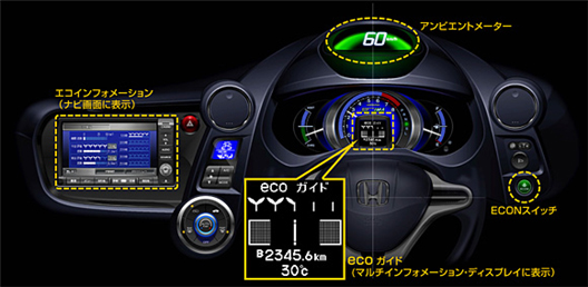 Honda開發(fā)出輔助駕駛，實(shí)現(xiàn)更低油耗的“節(jié)能駕駛幫助系統(tǒng)”-顯示儀 示意圖