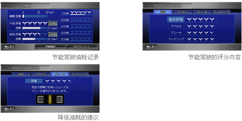 Honda開發(fā)出輔助駕駛，實(shí)現(xiàn)更低油耗的“節(jié)能駕駛幫助系統(tǒng)”-僅設(shè)定在日本規(guī)格車上