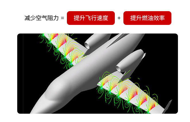 將發動機裝置在商務噴氣飛機主翼上方
——這是Honda開創的先例