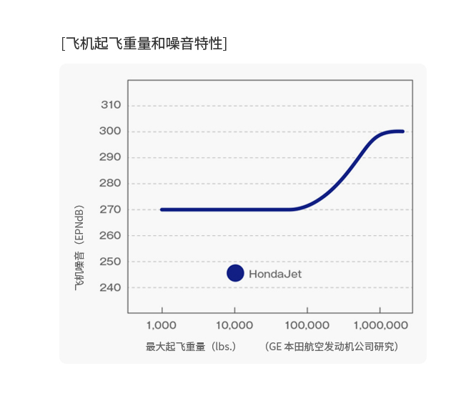 輕量、緊湊、高性能
渦輪風扇發動機 HF120
