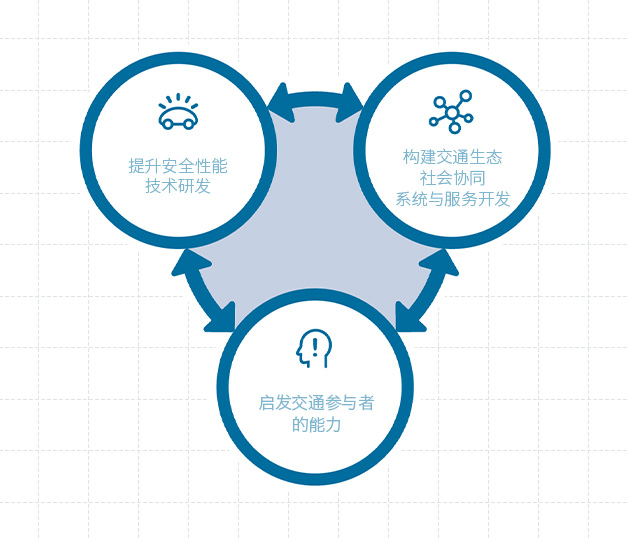行動(dòng)的方向