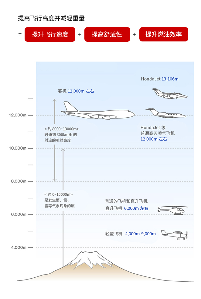 一體成型復合材料制成的機體